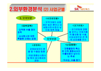 [조직설계] SK Networks(sk네트웍스) 조직구조-10