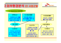 [조직설계] SK Networks(sk네트웍스) 조직구조-12