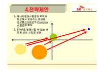[조직설계] SK Networks(sk네트웍스) 조직구조-19