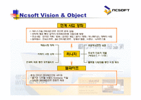 엔씨소프트 NCSOFT의 기업분석-8
