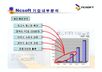 엔씨소프트 NCSOFT의 기업분석-9