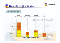 엔씨소프트 NCSOFT의 기업분석-14