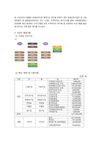 실습 태화기독교사회복지관 실습기관분석보고서-9