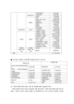 실습 태화기독교사회복지관 실습기관분석보고서-10