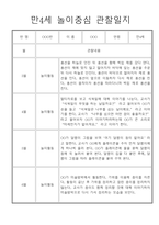 놀이중심 만4세 1학기 관찰일지와 발달평가-5
