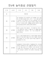 놀이중심 만4세 1학기 관찰일지와 발달평가-7