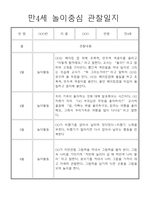 놀이중심 만4세 1학기 관찰일지와 발달평가-9