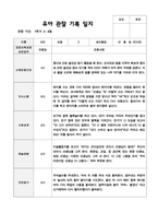 1학기 만5세 19-1