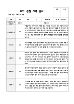 1학기 만5세 19-2