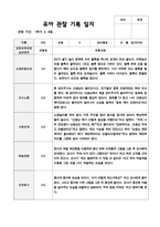 1학기 만5세 19-3