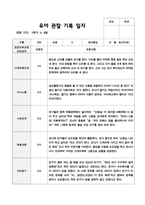 1학기 만5세 19-7
