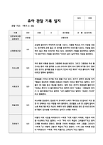 1학기 만5세 19-16