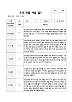 1학기 만5세 19-17