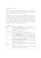 내가 학교사회복지사가 된다면 어떤 프로그램을 계획하여 적용하고 싶은지 학생들의 발달 단계와 욕구를 고려하여 자유롭게 서술하시오. -4