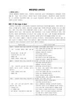 [모성실습] 분만과정과 간호 (분만1기~분만4기)-1