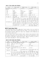 [모성실습] 분만과정과 간호 (분만1기~분만4기)-2