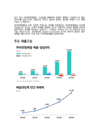 우아한형제들 (배달의 민족) 면접 최종합격자의 면접질문 모음 + 합격팁 [최신극비자료]-6