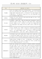 어린이집 만1세 6개영역 관찰일지 및 발달평가 40명-1