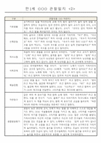 어린이집 만1세 6개영역 관찰일지 및 발달평가 40명-2
