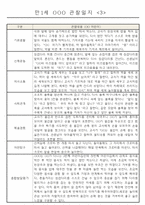 어린이집 만1세 6개영역 관찰일지 및 발달평가 40명-3