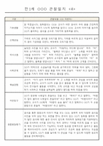 어린이집 만1세 6개영역 관찰일지 및 발달평가 40명-4