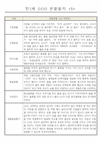 어린이집 만1세 6개영역 관찰일지 및 발달평가 40명-5