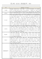 어린이집 만1세 6개영역 관찰일지 및 발달평가 40명-6