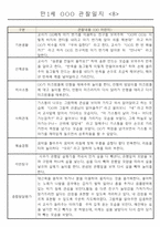 어린이집 만1세 6개영역 관찰일지 및 발달평가 40명-8