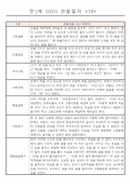 어린이집 만1세 6개영역 관찰일지 및 발달평가 40명-10