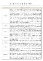 어린이집 만1세 6개영역 관찰일지 및 발달평가 40명-11