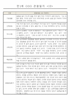 어린이집 만1세 6개영역 관찰일지 및 발달평가 40명-12