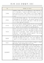어린이집 만1세 6개영역 관찰일지 및 발달평가 40명-20