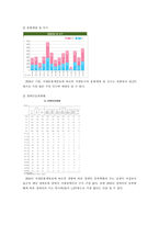 서대문구 지역탐방보고서-2