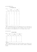 서대문구 지역탐방보고서-3