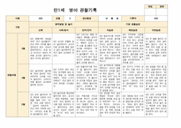 영아관찰일지 만 1세 3-5월 7명-1