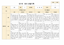 영아관찰일지 만 1세 3-5월 7명-2