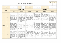 영아관찰일지 만 1세 3-5월 7명-3