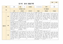 영아관찰일지 만 1세 3-5월 7명-4