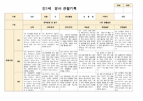 영아관찰일지 만 1세 3-5월 7명-5