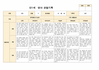 영아관찰일지 만 1세 3-5월 7명-7
