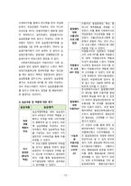 서대문장애인종합복지관 실습보고서-13