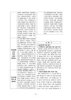 서대문장애인종합복지관 실습보고서-15