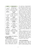 서대문장애인종합복지관 실습보고서-17