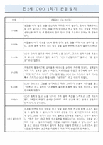 만2세 6개영역 1학기 (3-8월) 관찰일지 / 평가제-5