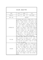 어린이집 영아 만2세 관찰일지 및 발달평가 24Page-9