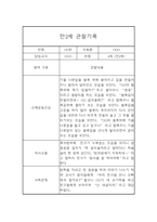 어린이집 영아 만2세 관찰일지 및 발달평가 24Page-15