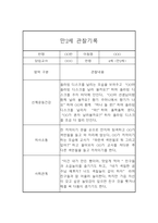 어린이집 영아 만2세 관찰일지 및 발달평가 24Page-17