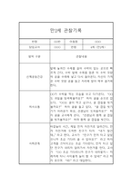 어린이집 영아 만2세 관찰일지 및 발달평가 24Page-19
