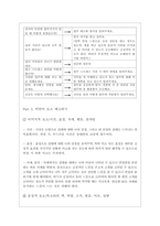 현대제철 면접기출질문  + 면접대비자료-15