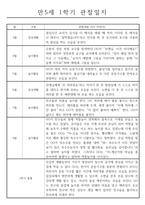만5세 1년치 관찰일지와 총평 (일상2개,놀이4개)-1
